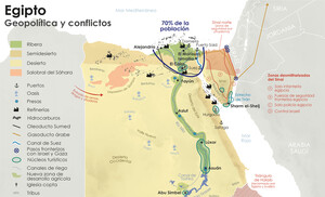 Egipto entre el Sur global y la servidumbre imperial