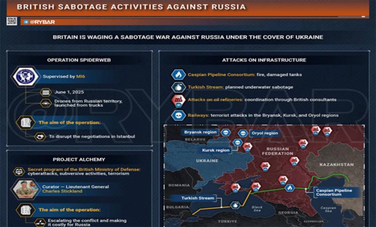 Guerra sin bandera contra Rusia