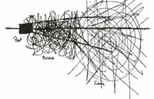 Filosofía de la Historia, decadencia y fin de la Historia