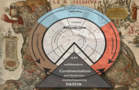 La cuarta teoría política: la conexión asiática. Tesis sobre nuestra historia y nuestra civilización