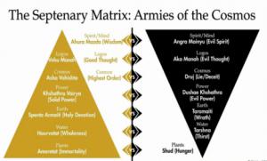 La batalla luminosa. Una síntesis filosófica del espíritu iraní