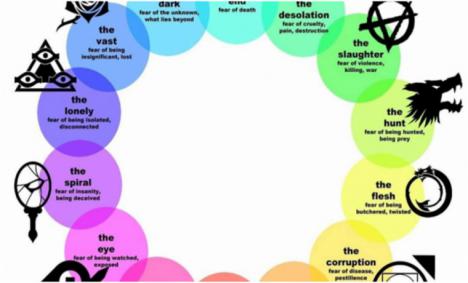 Los arquetipos como formas simbólicas: un recorrido por el crepúsculo metafísico