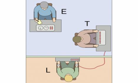Stanley Milgram y la obediencia: autoridad, responsabilidad y quiebra del juicio moral