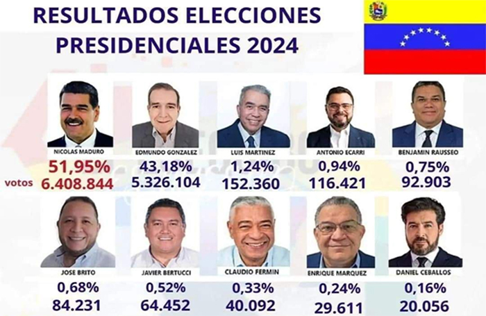 El golpe se asfixia en su propio fango: Las instituciones venezolanas exponen la trampa ridícula de la oposición y sus actas falsificadas. Análisis