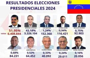 El golpe se asfixia en su propio fango: Las instituciones venezolanas exponen la trampa ridícula de la oposición y sus actas falsificadas. Análisis