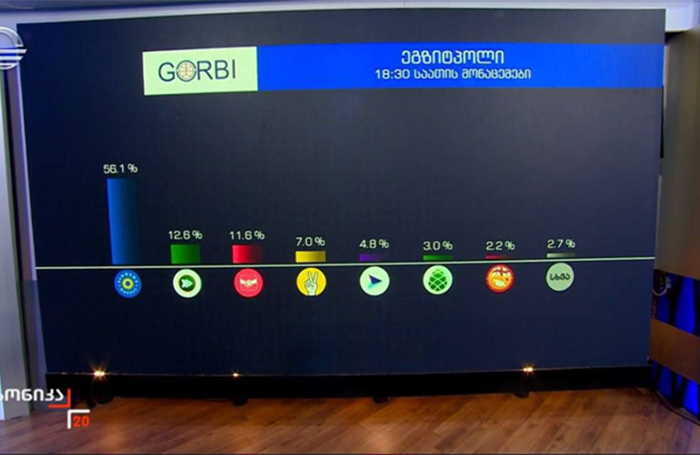 El “prorruso” Sueño Georgiano ganó las elecciones en Georgia. El Parlamento denuncia que la oposición proOTAN prepara un golpe de Estado