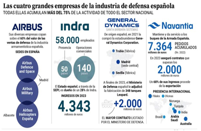 La 'industria de la muerte' española y las desventuras de la “seguridad nacional”, el CNI y otras hierbas