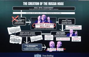 Los bulos de los “buenos”: Obama orquestó el 'Russiagate'. La mentira al descubierto y los NAFOS de nuevo quedan en ridículo. Análisis