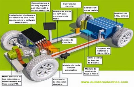 Los fabricantes ven imposible eliminar los coches de combustión en 2035