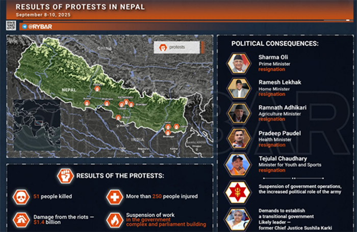 Caos en Nepal: ¿NED y Soros agitando las cosas? No es ninguna sorpresa. Análisis