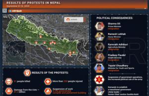 Caos en Nepal: ¿NED y Soros agitando las cosas? No es ninguna sorpresa. Análisis