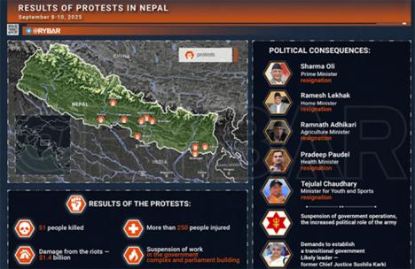 Caos en Nepal: ¿NED y Soros agitando las cosas? No es ninguna sorpresa. Análisis