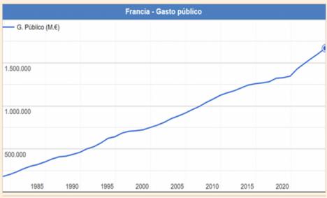 Francia y Alemania caminan hacia el abismo político y económico