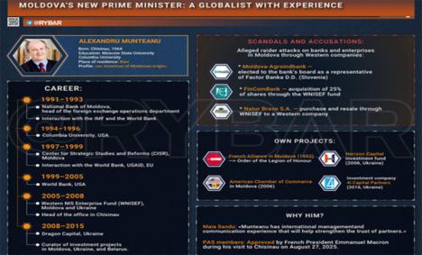 Nuevo Primer Ministro Moldavo con sabor ucraniano