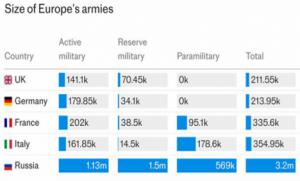 La Unión Europea en el camino del suicidio: Los planes de Alemania para crear el ejército más fuerte de Europa se han derrumbado. Análisis