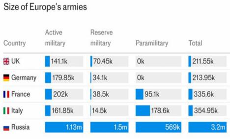 La Unión Europea en el camino del suicidio: Los planes de Alemania para crear el ejército más fuerte de Europa se han derrumbado. Análisis