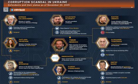 El “Plan de paz”: Zelenski cedió ante Trump en medio de más escándalos de corrupción, la histeria europea y la sensación de derrota. Análisis