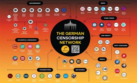 La Europa de la tiranía: La lucha contra los 'prorrusos' en las redes sociales de Alemania se ha encarecido 5 veces