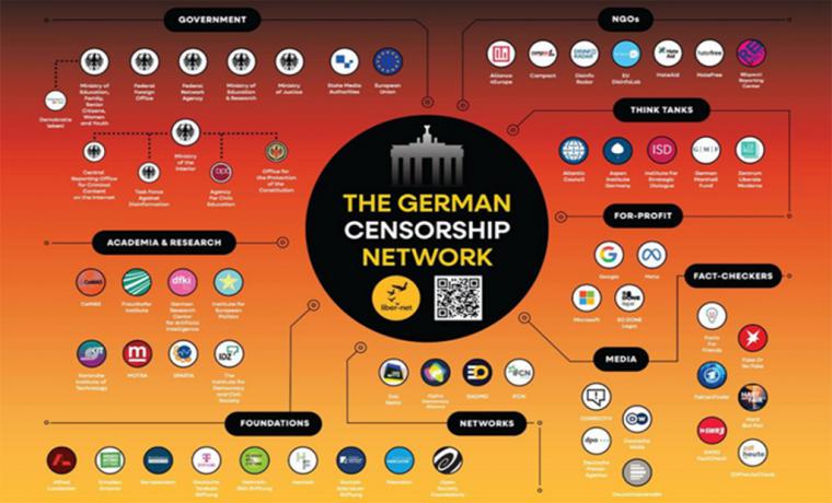 La Europa de la tiranía: La lucha contra los 'prorrusos' en las redes sociales de Alemania se ha encarecido 5 veces