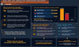 Sobre los "Niños Ucranianos Secuestrados"