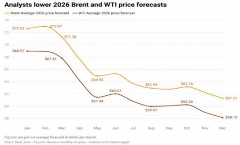 El golpe petrolero de Trump: ¿un último intento de salvar los petrodólares?