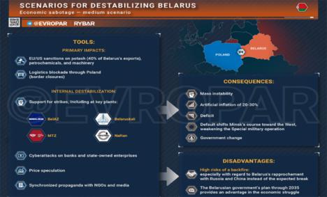 Cómo Occidente está preparando un cambio de régimen en Bielorrusia