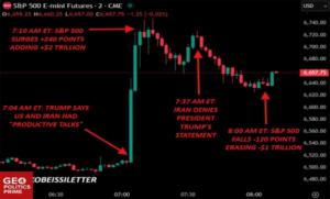 Cómo Trump y su círculo íntimo se benefician del mercado de valores filtrando sus decisiones a sus amigos de la banda de Mar A Lago