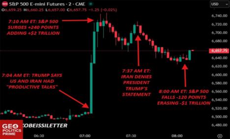 Cómo Trump y su círculo íntimo se benefician del mercado de valores filtrando sus decisiones a sus amigos de la banda de Mar A Lago