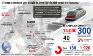 Enfrentamiento en el Canal de Panamá: EE. UU. y China intensifican su disputa