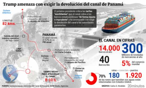 Enfrentamiento en el Canal de Panamá: EE. UU. y China intensifican su disputa
