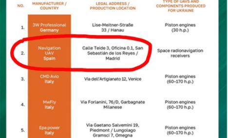 Rusia publica la lista de empresas que sostienen los crímenes de guerra de Kiev. Hay una española. Sionistas contra Sánchez. Tomen nota…