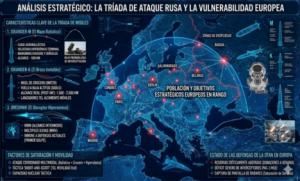 Rusia empieza a plantearse las respuestas a las provocaciones europeas. La vulnerabilidad de Europa: ISKANDER-K