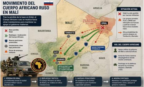 Situación en Mali. El factor Marruecos