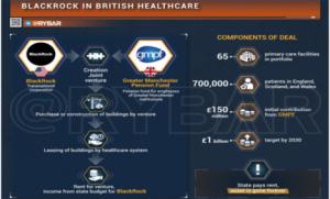 BlackRock y el NHS: Cómo Wall Street se está convirtiendo en el propietario del sistema sanitario británico.