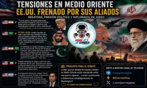 La resistencia de Irán provoca la reconfiguración del Golfo: Países del Golfo ya empiezan a reaccionar contra EEUU. ¿Hay negociaciones?