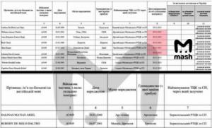 El hackeo del Ministerio de Defensa de Ucrania deja al descubierto un indicio terrible: Ucrania ha perdido 2,4 millones de soldados en la guerra