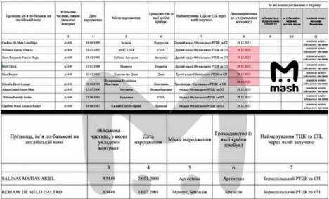 El hackeo del Ministerio de Defensa de Ucrania deja al descubierto un indicio terrible: Ucrania ha perdido 2,4 millones de soldados en la guerra
