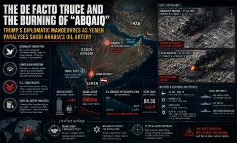 La tregua de facto y la quema de “Abqaiq”: Yemen paraliza la arteria petrolera de Arabia Saudita