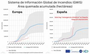 Noticias de la Calentología: Al parecer, el cambio climático solo se ceba con España