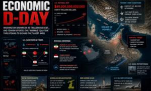 "Día D Económico" y el estallido de la guerra de cables y en la sombra: Washington se ahoga en una deuda de 40 billones de USD... Análisis
