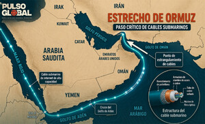 Irán amenaza con golpear los cables submarinosnsi sufre otra agresion yanquisionista: ¿qué países y sectores sufrirían las consecuencias?