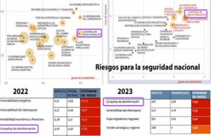 Camino al totalitarismo: Los que discrepamos somos el mayor riesgo para el gobierno español