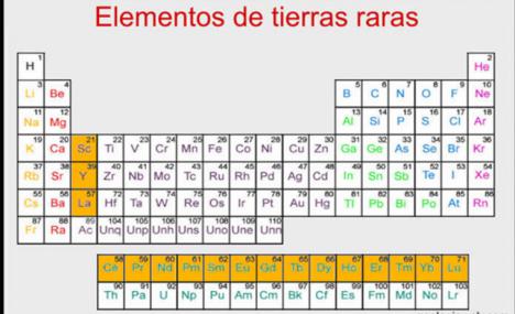 La guerra de las tierras raras… EE.UU no podría cederle cientos de misiles Tomahawk a Ucrania si China corta el flujo de materiales críticos