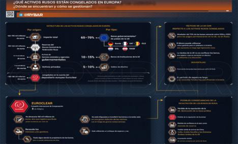 Las desventuras de la UE: Activos de Discordia. Quién, Qué y Dónde están los activos rusos congelados en Europa