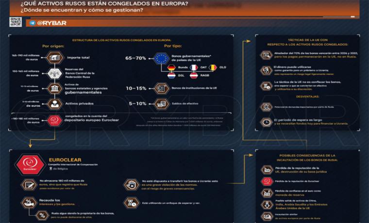 Las desventuras de la UE: Activos de Discordia. Quién, Qué y Dónde están los activos rusos congelados en Europa