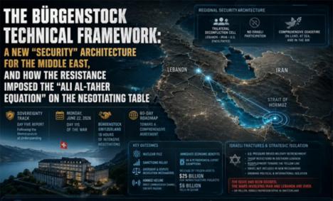 El Marco Técnico de Bürgenstock: Una nueva arquitectura de 'seguridad' para Oriente Medio, y cómo la Resistencia impuso la 'Ecuación de Ali al-Taher'