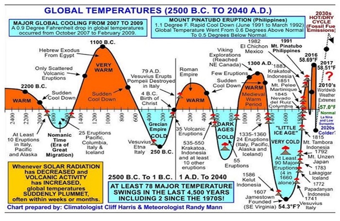 17 preguntas para desafiar la crisis del cambio climático