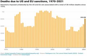 Matemáticas de la máquina de guerra: Cómo Estados Unidos quemó 5,8 billones de dólares y millones de vidas