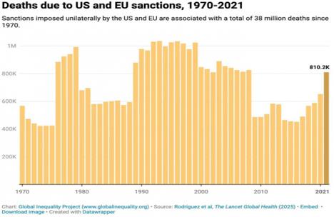 Matemáticas de la máquina de guerra: Cómo Estados Unidos quemó 5,8 billones de dólares y millones de vidas