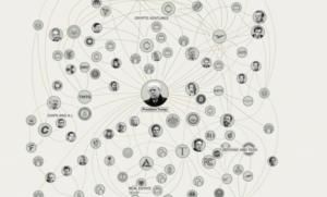 La red de poder, ganancias y políticas de Trump